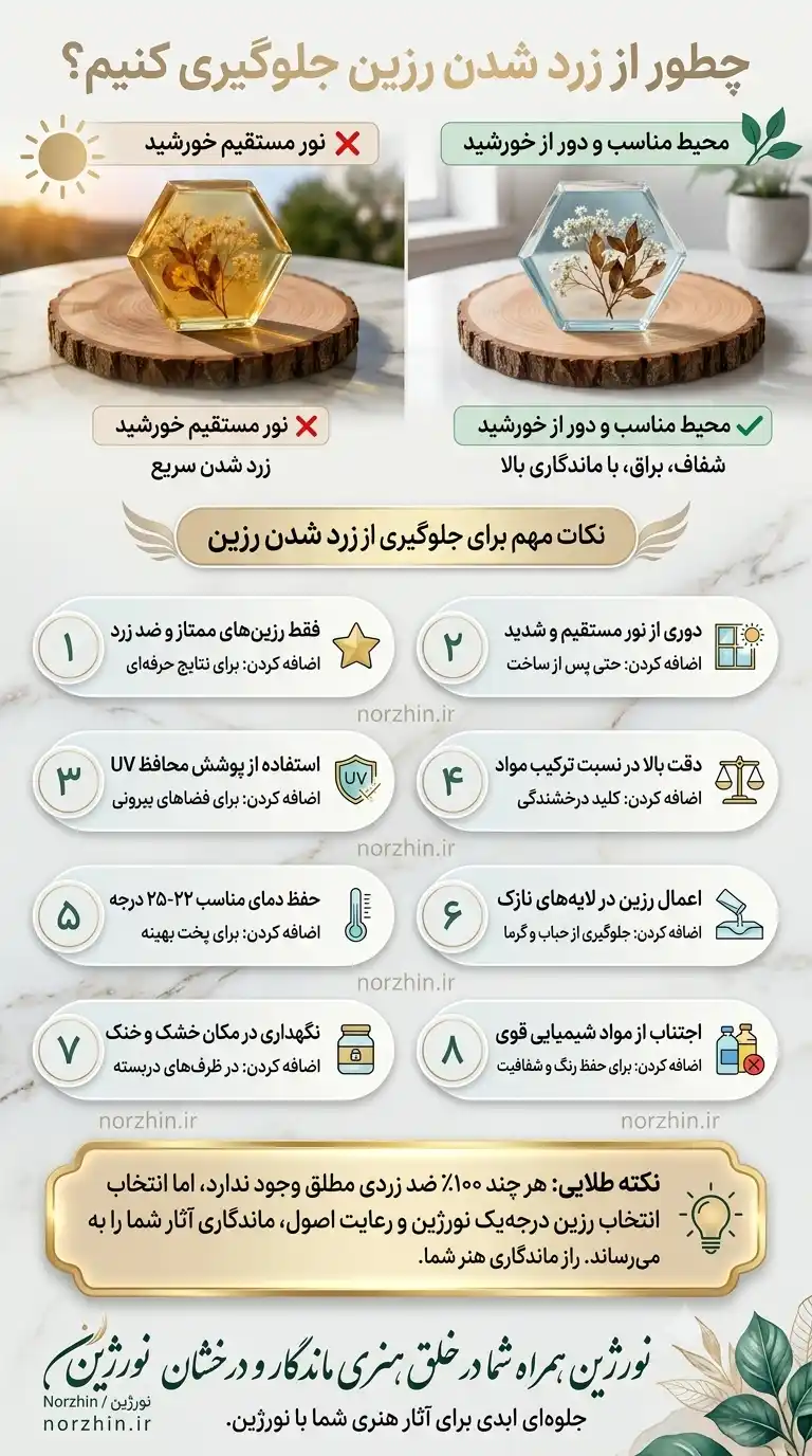 آموزش تصویری جلوگیری از زرد شدن رزین و حفظ شفافیت آن