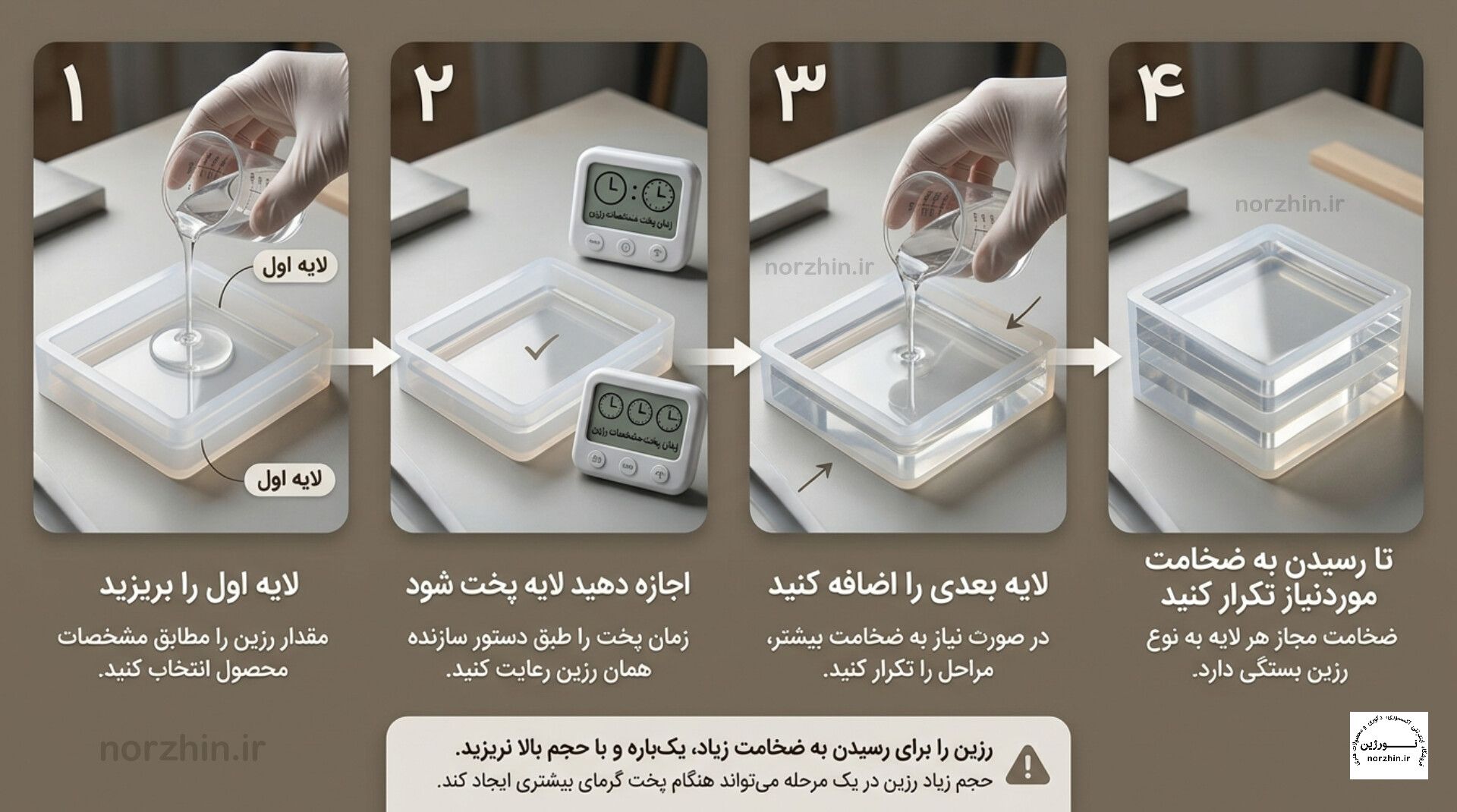 تصویر راهنمایی چند لایه ریحتن رزین